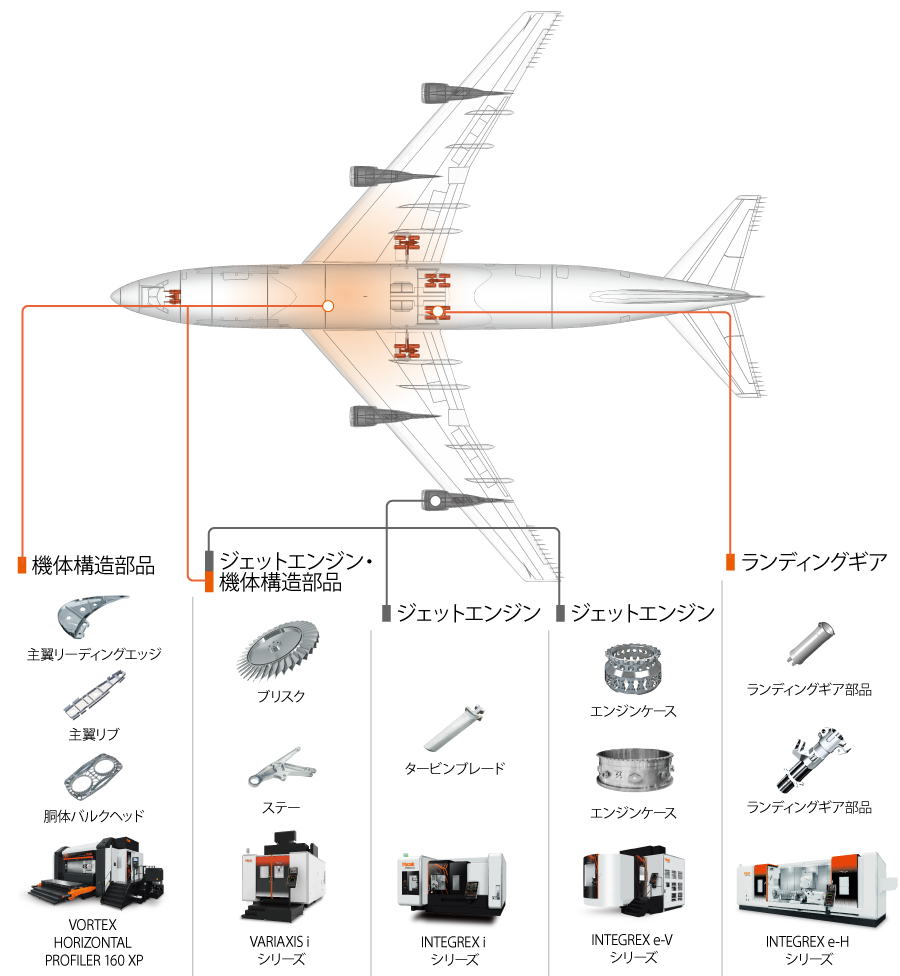 航空機産業への取り組み