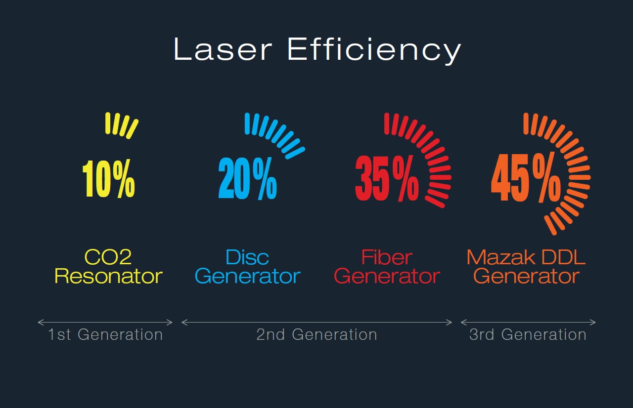 laser cutter waverlength wattage chart