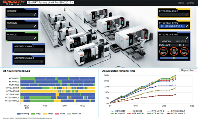SMOOTH monitor – industry 4.0