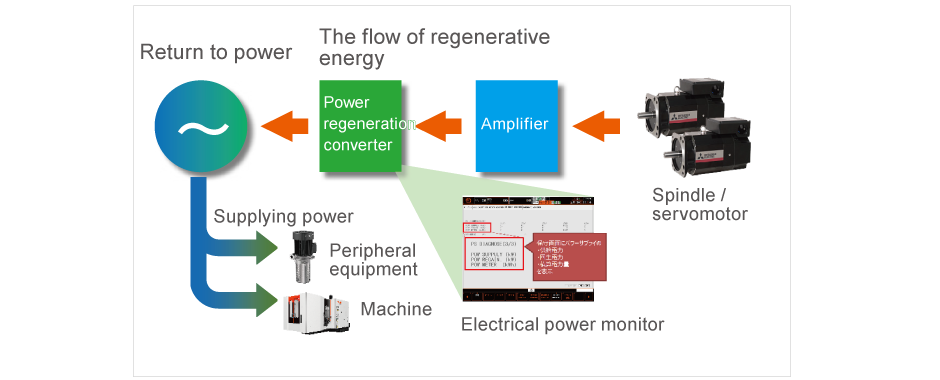 Regenerative electric power system