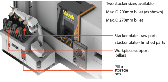 Turn-Assist Series | TA Series | CNC Turning Automation | Mazak UK